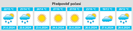 Výhled počasí pro místo Quintião na Slunečno.cz