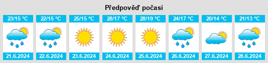 Výhled počasí pro místo Quintão na Slunečno.cz