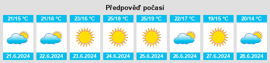 Výhled počasí pro místo Quiaios na Slunečno.cz