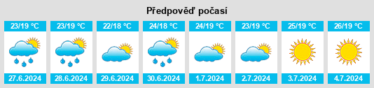 Výhled počasí pro místo Pedra Furada na Slunečno.cz