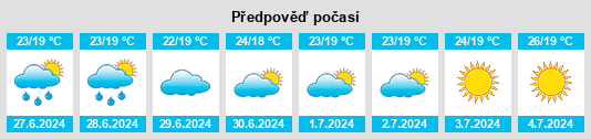 Výhled počasí pro místo Paredes na Slunečno.cz
