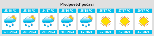 Výhled počasí pro místo Parada do Bispo na Slunečno.cz