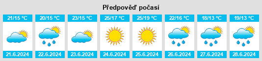 Výhled počasí pro místo Parada de Bouro na Slunečno.cz