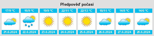 Výhled počasí pro místo Panchorra na Slunečno.cz