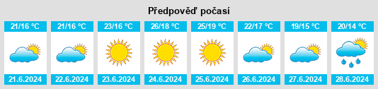 Výhled počasí pro místo Palheiros de Mira na Slunečno.cz