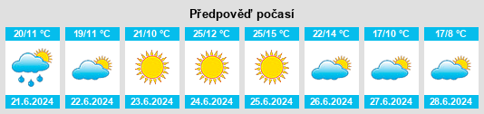 Výhled počasí pro místo Pai Penela na Slunečno.cz