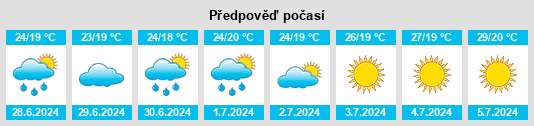 Výhled počasí pro místo Padim da Graça na Slunečno.cz