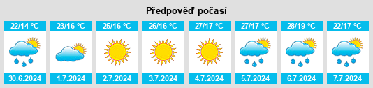 Výhled počasí pro místo Ourilhe na Slunečno.cz