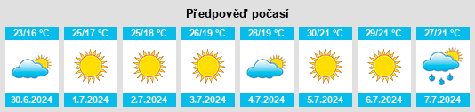 Výhled počasí pro místo Ourentã na Slunečno.cz