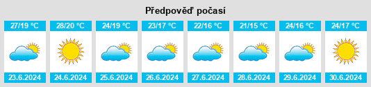 Výhled počasí pro místo Oliveirinha na Slunečno.cz