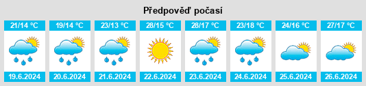 Výhled počasí pro místo Nabo na Slunečno.cz