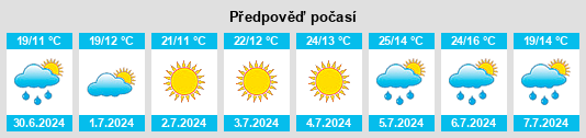 Výhled počasí pro místo Montalegre na Slunečno.cz