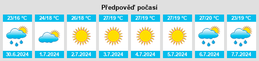 Výhled počasí pro místo Menezas na Slunečno.cz