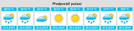 Výhled počasí pro místo Medrões na Slunečno.cz