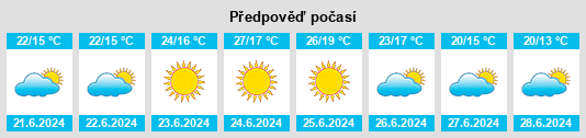 Výhled počasí pro místo Mealhada na Slunečno.cz