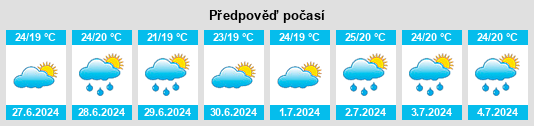 Výhled počasí pro místo Meadela na Slunečno.cz