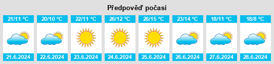 Výhled počasí pro místo Marmeleiro na Slunečno.cz