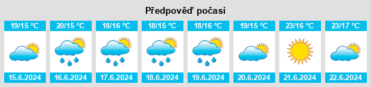 Výhled počasí pro místo Marinhas na Slunečno.cz