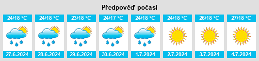 Výhled počasí pro místo Marecos na Slunečno.cz