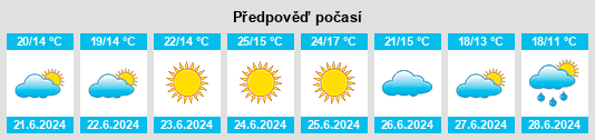 Výhled počasí pro místo Mansores na Slunečno.cz