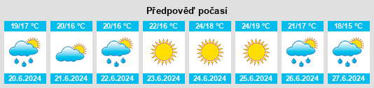 Výhled počasí pro místo Lugar da Igreja Paço na Slunečno.cz
