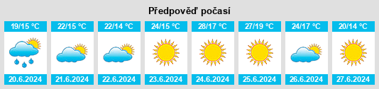 Výhled počasí pro místo Lousã na Slunečno.cz