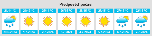 Výhled počasí pro místo Loriga na Slunečno.cz