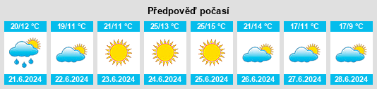 Výhled počasí pro místo Leomil na Slunečno.cz