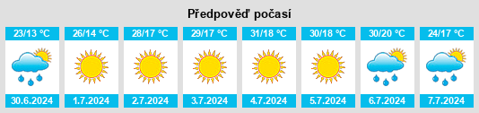 Výhled počasí pro místo Lavacolhos na Slunečno.cz