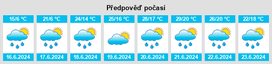 Výhled počasí pro místo Vidlák (Pelhřimov) na Slunečno.cz
