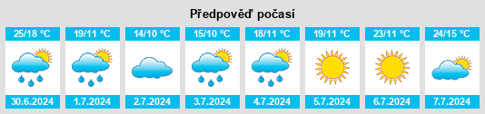 Výhled počasí pro místo Hájkův rybník na Slunečno.cz