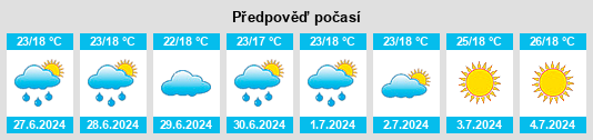 Výhled počasí pro místo Guisande na Slunečno.cz