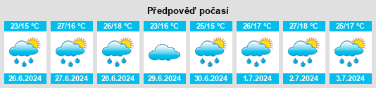 Výhled počasí pro místo Gouveia na Slunečno.cz