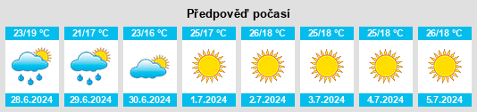 Výhled počasí pro místo Gondoriz na Slunečno.cz