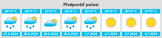 Výhled počasí pro místo Gondomar na Slunečno.cz