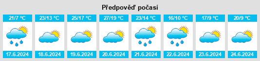 Výhled počasí pro místo Kovářovský rybník na Slunečno.cz