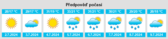 Výhled počasí pro místo Freixiel na Slunečno.cz