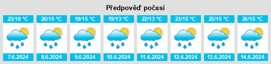 Výhled počasí pro místo Forninhos na Slunečno.cz
