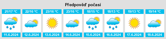 Výhled počasí pro místo Fontoura na Slunečno.cz