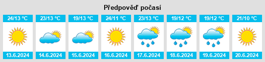 Výhled počasí pro místo Folhadosa na Slunečno.cz