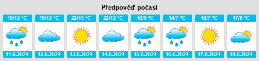 Výhled počasí pro místo Folgosinho na Slunečno.cz