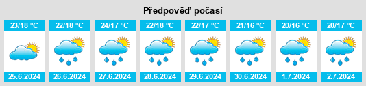 Výhled počasí pro místo Figueira da Foz na Slunečno.cz