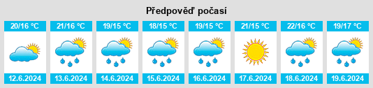 Výhled počasí pro místo Fieis de Deus na Slunečno.cz