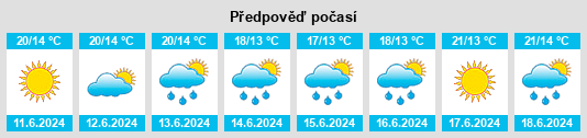 Výhled počasí pro místo Ferreira na Slunečno.cz