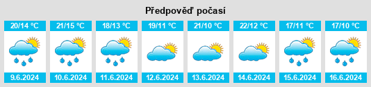 Výhled počasí pro místo Favaios na Slunečno.cz