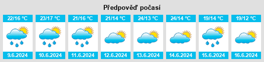 Výhled počasí pro místo Fail na Slunečno.cz