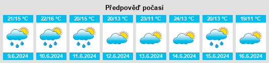 Výhled počasí pro místo Faia na Slunečno.cz