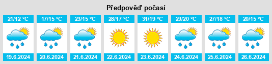 Výhled počasí pro místo Ermida na Slunečno.cz