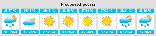 Výhled počasí pro místo Cova na Slunečno.cz