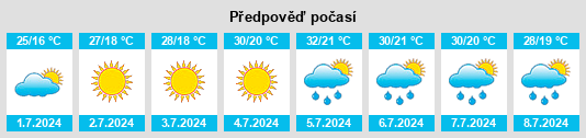 Výhled počasí pro místo Corvo na Slunečno.cz